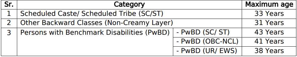 india Exim Bank MT Vacancy 2024